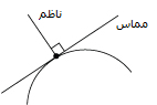 مماس وناظم المنحني